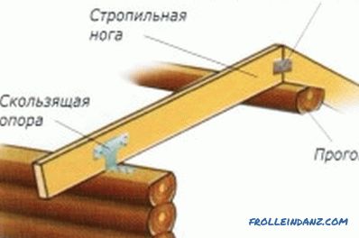 Priključak rogova sa pločom snage u proizvodnji krova