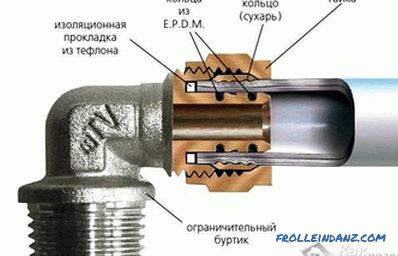 Kako spojiti metalne cijevi - načine spajanja metalnih cijevi