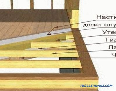 Kako instalirati balustere na stepenicama: upute