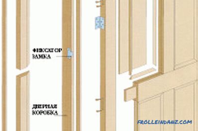 Instalacija drvenih ulaznih vrata: etapa (video) \ t