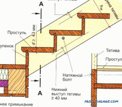 izbor materijala i faze rada