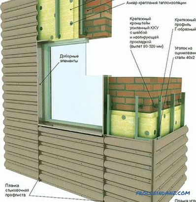 Prozračena fasada - dizajn značajke ventilirane fasade