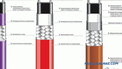 Kako odabrati kabel za grijanje cijevi