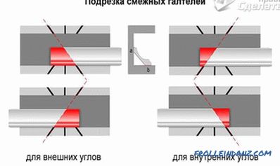 Kako napraviti ugao stropnog postolja
