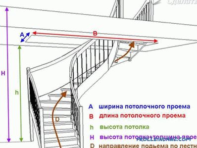 Kako napraviti vlastite drvene stepenice