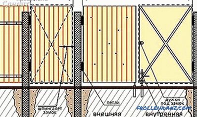 Kako napraviti drvenu kapiju - vrata od drveta (+ fotografije, dijagrami)