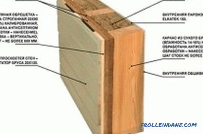 Uređenje kuće drvenim vanjskim panelima i blok kućom
