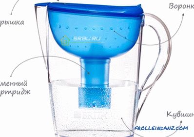 Filterska posuda za vodu: koju je bolje odabrati za dom ili vrt